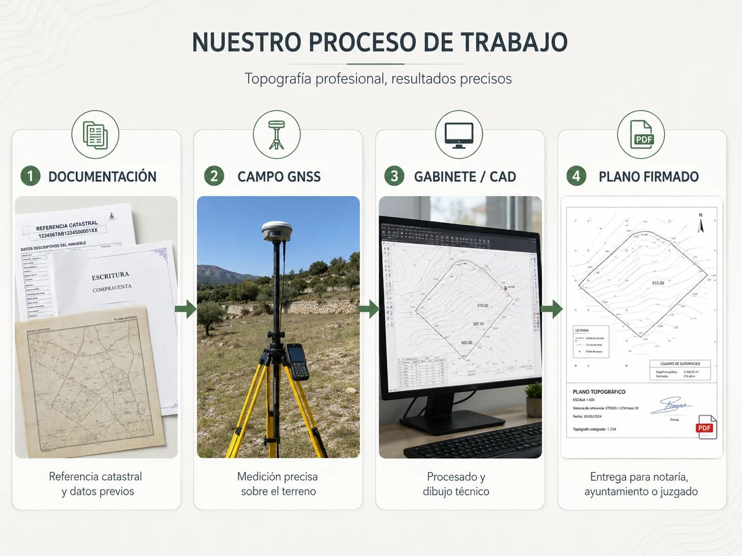 Proceso de trabajo topográfico desde la documentación hasta la entrega del plano